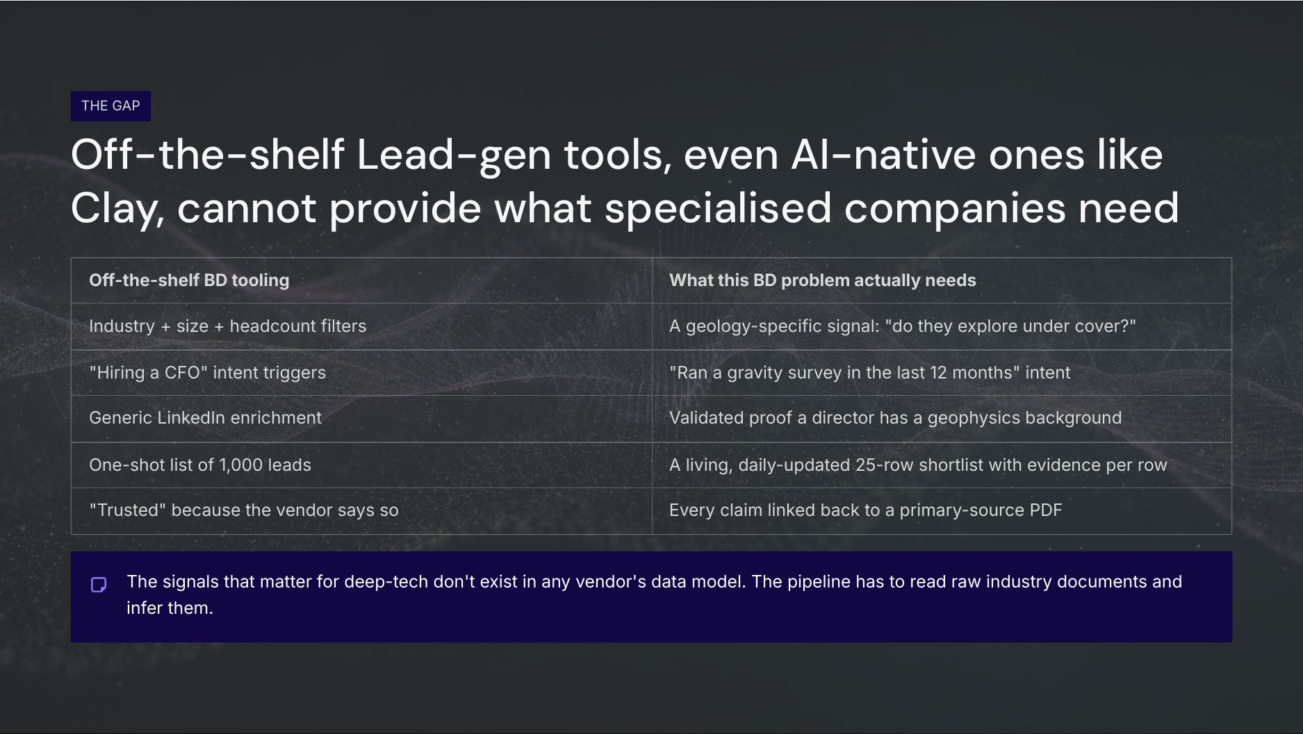AI-Native GTM Tool slide 4